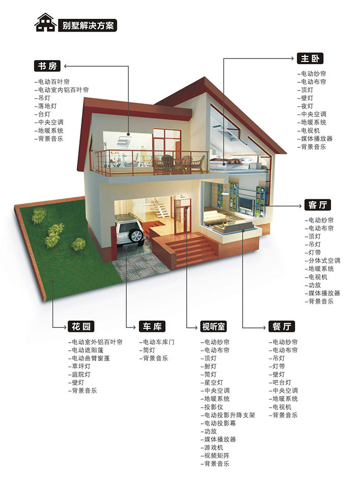 别墅解决方案